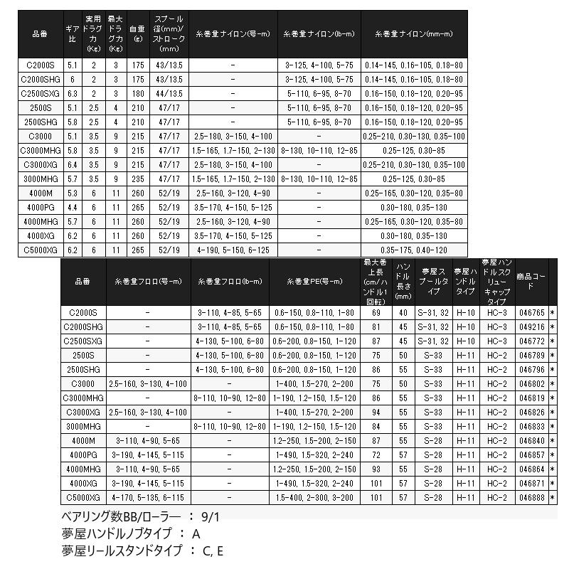 シマノ（SHIMANO） 26 ツインパワー C2000SHG リール スピニング n〇