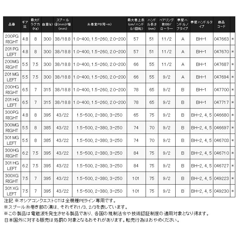 (取寄せ 8月末頃メーカー生産予定) シマノ 　26 オシアコンクエストCT 　300XG RIGHT 右 　ベイトリール 　送料無料 N● ( 2026年 3月新製品 )_6