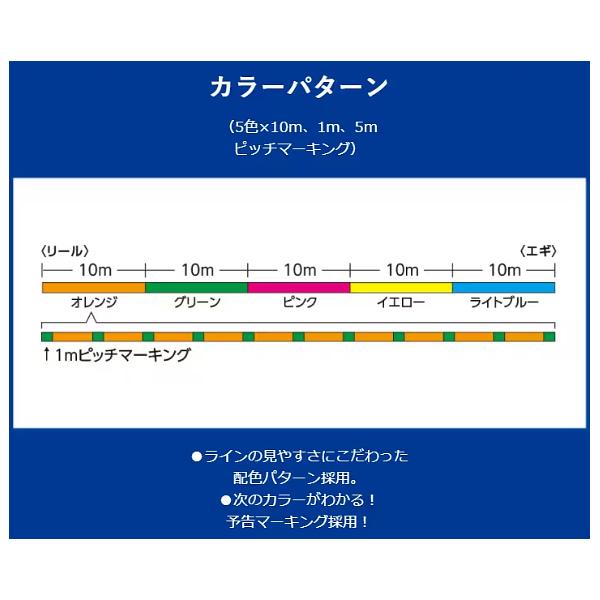 シマノ 　セフィア 8 　LD-E51W 　0.8号 　150m 　10m x 5カラー 　( 2023年 8月新製品 )｜fuga0223｜02