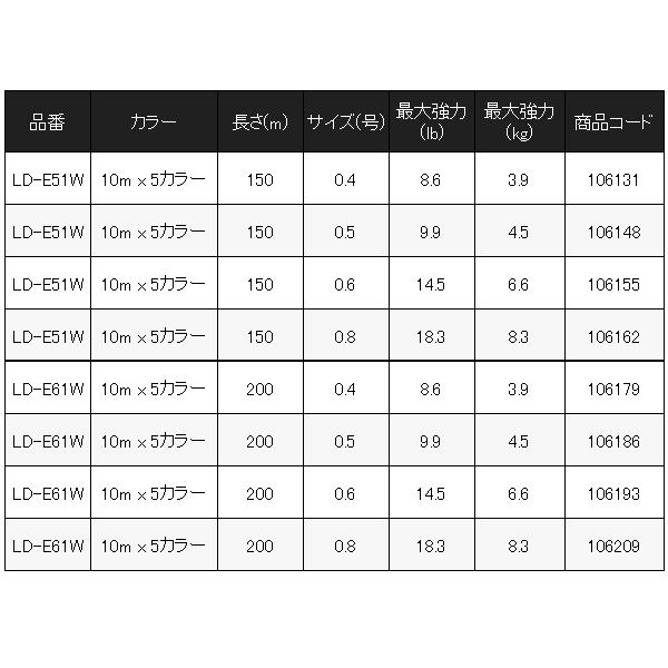 シマノ 　セフィア 8 　LD-E51W 　0.8号 　150m 　10m x 5カラー 　( 2023年 8月新製品 )｜fuga0223｜03