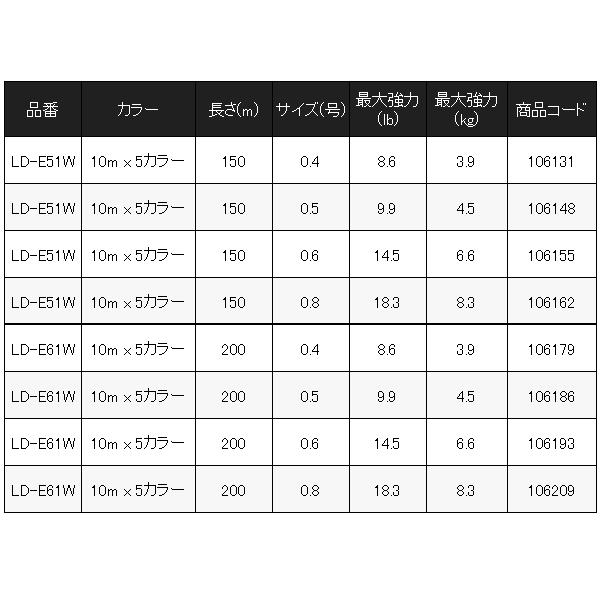 シマノ 　セフィア 8 　LD-E61W 　0.5号 　200m 　10m x 5カラー 　( 2023年 8月新製品 )｜fuga0223｜03