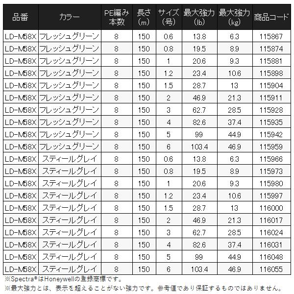 シマノ 　ハードブル 8+ 　LD-M48X 　スティールグレイ 　100m 　0.8号 　(2024年 3月新製品) 奥1｜fuga0223｜08