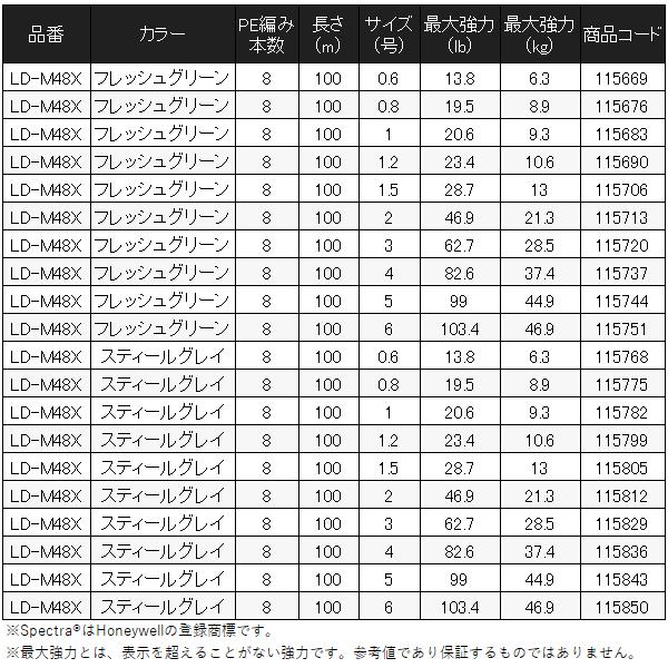シマノ 　ハードブル 8+ 　LD-M58X 　フレッシュグリーン 　150m 　3号 　(2024年 3月新製品)　奥１｜fuga0223｜07