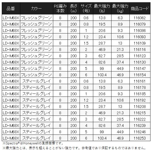 シマノ 　ハードブル 8+ 　LD-M58X 　フレッシュグリーン 　150m 　3号 　(2024年 3月新製品)　奥１｜fuga0223｜09