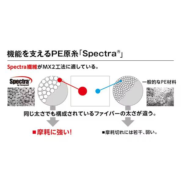 シマノ 　ハードブル 8+ 　LD-M58X 　スティールグレイ 　150m 　2号 　(2024年 3月新製品)　奥１｜fuga0223｜02