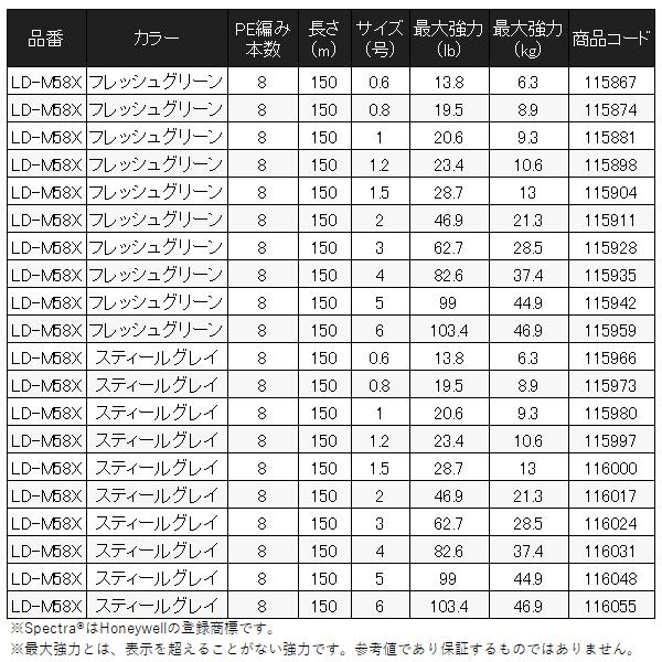 シマノ 　ハードブル 8+ 　LD-M58X 　スティールグレイ 　150m 　2号 　(2024年 3月新製品)　奥１｜fuga0223｜08