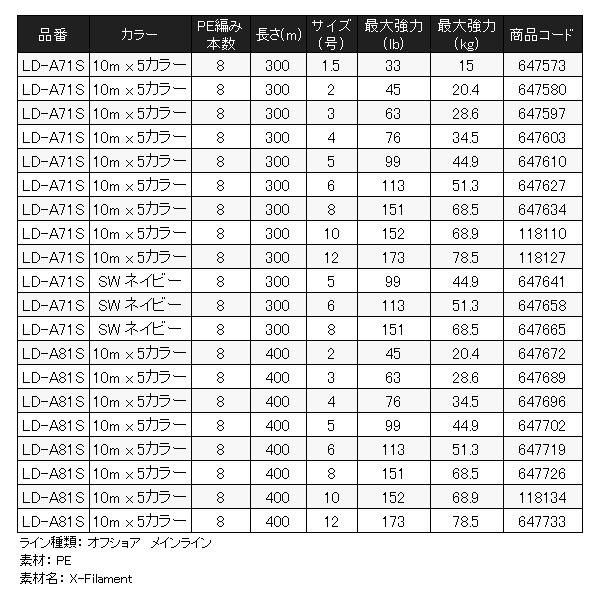 シマノ（SHIMANO） オシア 8 PE LD-A71S 10m x 5カラー 300m 10号