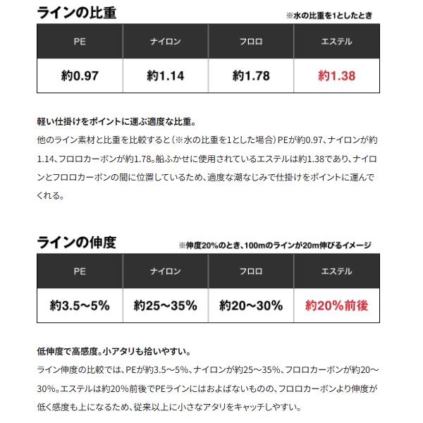 最終値下げ！シマノ　フカセセット シマノ（SHIMANO） ( 限定特価 ) フカセ船 LB-F70Y ピンク 7号 300m
