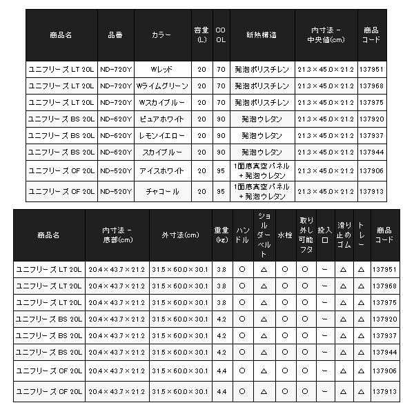 シマノ ユニフリーズ TD 20L  ND-420Y  パールホワイト  クーラーの画像