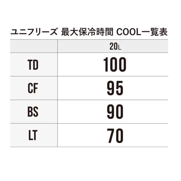 シマノ ユニフリーズ TD 20L  ND-420Y  パールホワイト  クーラーの画像