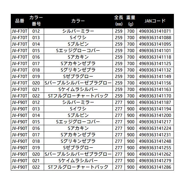 シマノ（SHIMANO） ☆シマノ オシア スティンガーバタフライ イージー