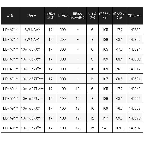 (取寄せ 8月末頃メーカー生産予定) ( 限定特価 ) シマノ 　オシア 17+ PE 　LD-A91Y 　10m x 5カラー 　12号 　100m×12連結の画像