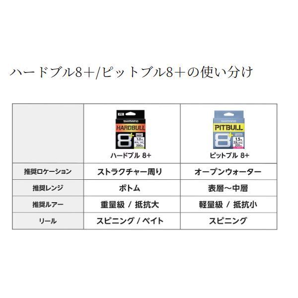 シマノ 楽天市場】(5)シマノ ハードブル 8＋ (LD-M68X) 2号 200m (カラー