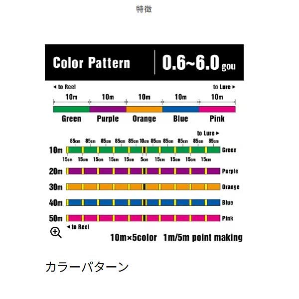 シマノ（SHIMANO） タナトル 8 PL-F78R 10m x 5カラー 300m 5.0号 PE