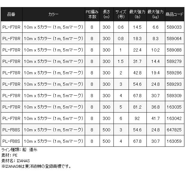 シマノ（SHIMANO） タナトル 8 PL-F78R 10m x 5カラー 300m 5.0号 PE