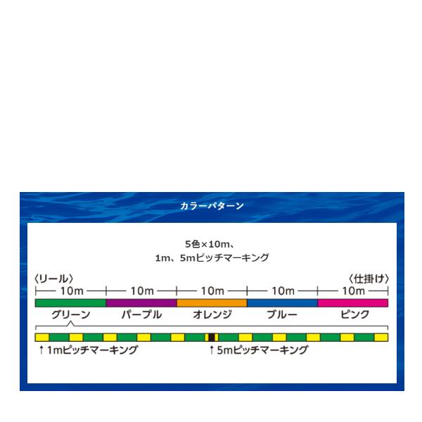 シマノ（SHIMANO） ( 限定特価 ) タナトル 8 LD-F82Z 10m x 5カラー 10