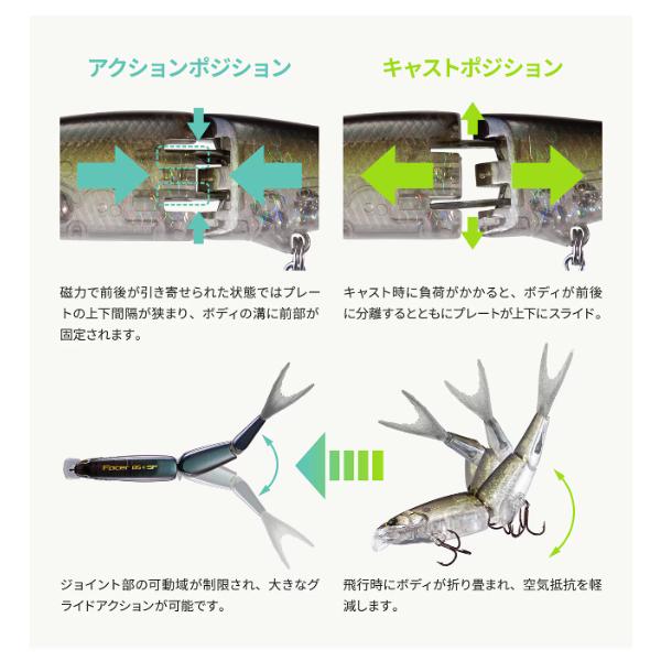 シマノ（SHIMANO） ( 只今 欠品中 ) ( 同色2個セット ) フェイサー 85+