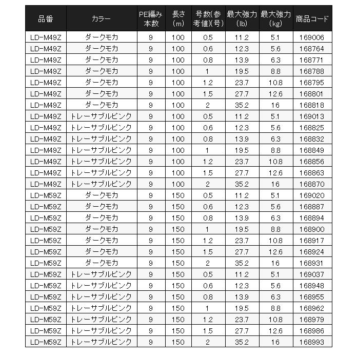 シマノ（SHIMANO） ピットブル G9 LD-M49Z ダークモカ 100m 1.0号 PE