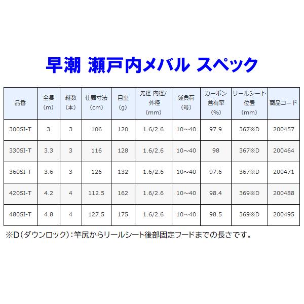 ☆シマノ 20 早潮 瀬戸内メバル 　330SI-T 　ロッド 　船竿