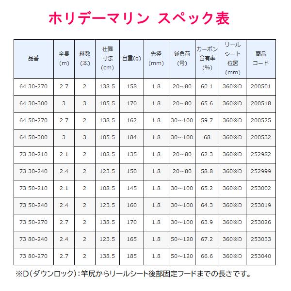 釣具のアングルシマノ ロッド ホリデーマリン 64 50-300 その他釣り具 | nux.jpn.org