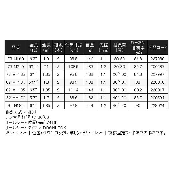 シマノ 　23 サーベルマスターTT 　73 M210 　ロッド 　船竿 　( 2023年 7月新製品 ) 　「」｜fuga0223｜06