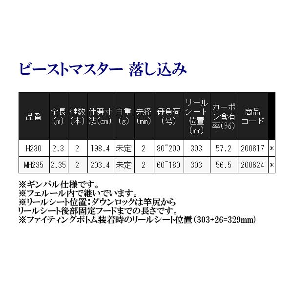 シマノ 　21 ビーストマスター 落し込み 　MH235 　ロッド 　船竿 　( 2021年 10月新製品 )　@200 N｜fuga0223｜04