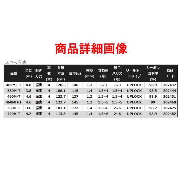 シマノ（SHIMANO） (取寄せ 4月末頃メーカー生産予定) ☆シマノ 22