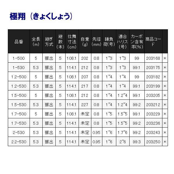 ( 送料無料 ) 　シマノ 　21 極翔 　1.7-500 　ロッド 　磯竿 　( 2021年 9月新製品 )  「」 N｜fuga0223｜04