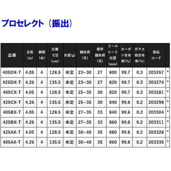 ☆シマノ 21 プロセレクト (振出) 　405DX-T 　ロッド 　投竿 　送料無料 　N●_2