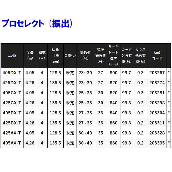 (取寄せ 6月末頃メーカー生産予定) 　送料無料 　シマノ 　21 プロセレクト (振出) 　405DX-T 　ロッド 　投竿　（ 2021年 7月新製品 ） N　奥１｜fuga0223｜03