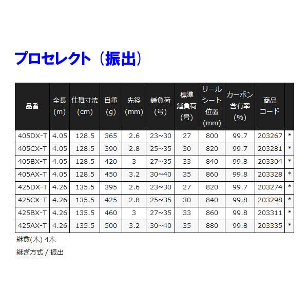 シマノ（SHIMANO） 21 プロセレクト (振出) 405AX-T ロッド 投竿 送料