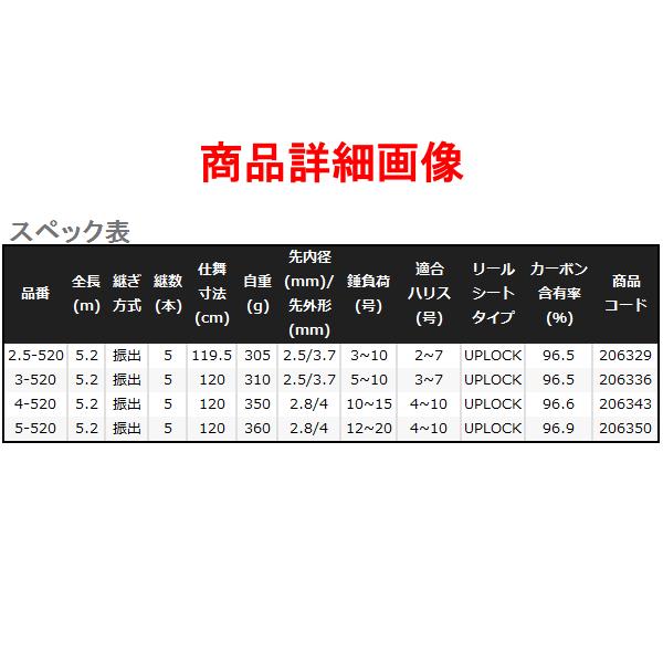 シマノ 　21 ブルズアイ 遠投 SI 　3-520 　ロッド 　磯竿 　( 2021年 8月新製品 )  「」｜fuga0223｜03