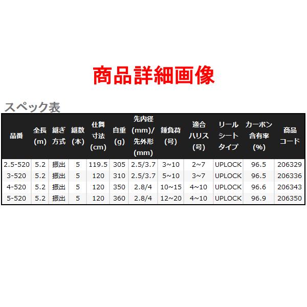シマノ シマノ 21 ブルズアイ 遠投 SI 5-520 ロッド 磯竿 ( 2021年 8月 