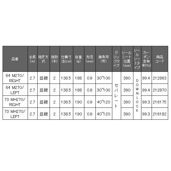 シマノ（SHIMANO） ☆シマノ 22 リアランサー ヒラメ 64 M270/RIGHT