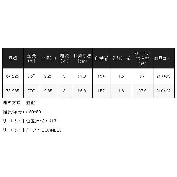 (取寄せ 6月末頃メーカー生産予定) ☆シマノ 　23 バイオインパクト ライトヒラメ 　64 225 　ロッド 　船竿 　@170_3
