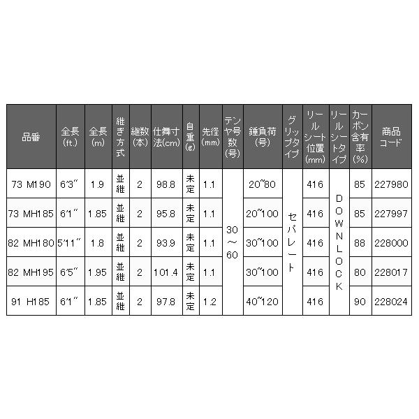 シマノ（SHIMANO） ☆シマノ 22 サーベルマスターTT 91 H185 ロッド 船
