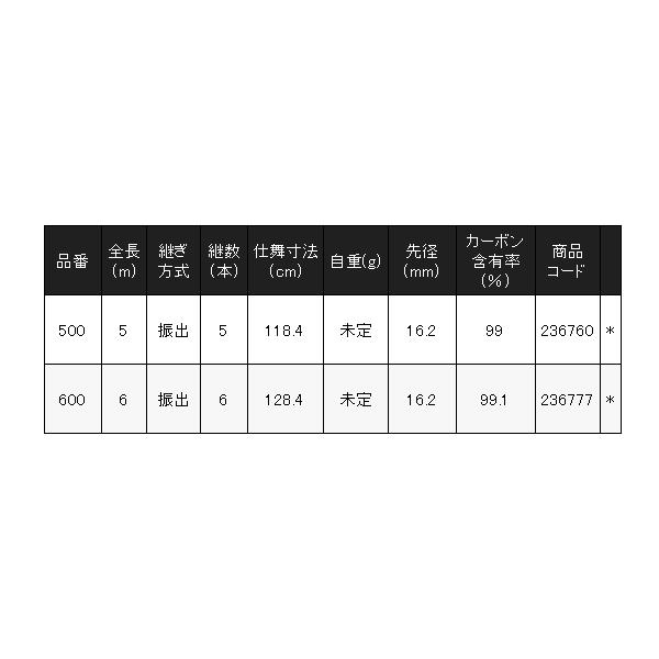 シマノ 22 ベイシス タマノエ 500 玉ノ柄 玉の柄 「」 n〇 シマノ 22 ベイシス タマノエ 500 玉ノ柄 玉の柄 「」 n〇