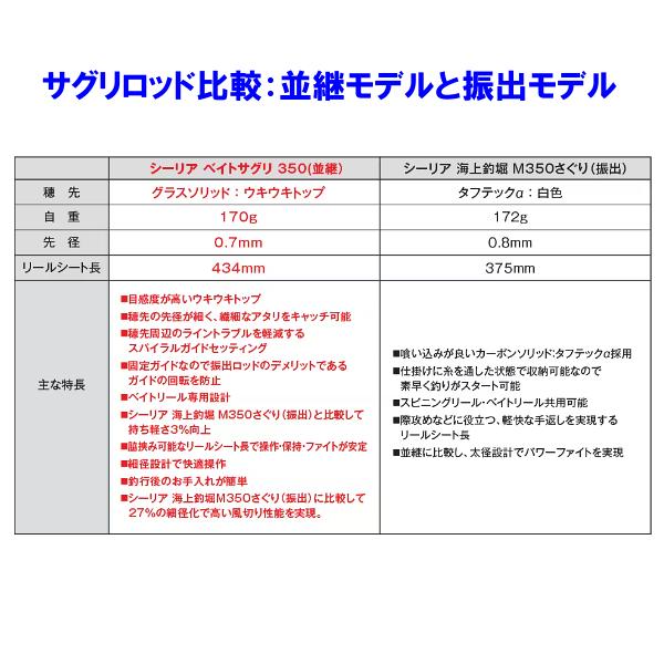 シマノ (取寄せ 7月末頃メーカー生産予定) 23 シーリア ベイト シマノ (取寄せ 7月末頃メーカー生産予定) 23 シーリア ベイト