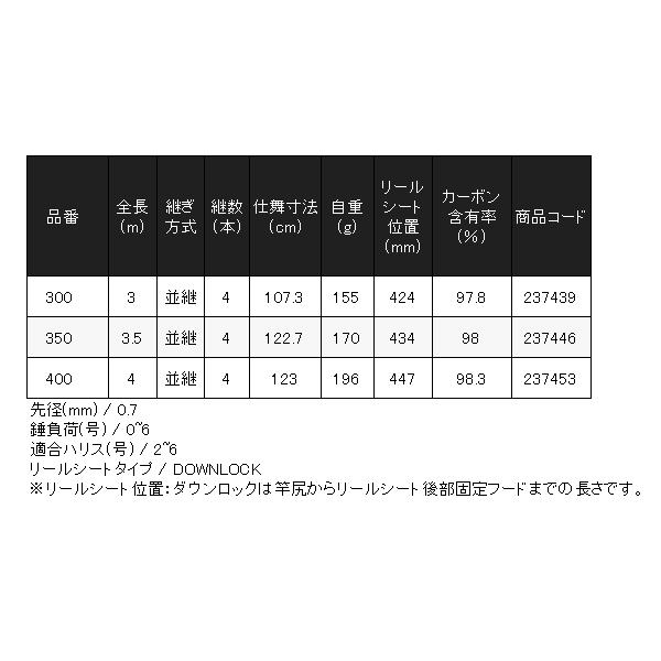シマノ (取寄せ 7月末頃メーカー生産予定) 23 シーリア ベイト シマノ (取寄せ 7月末頃メーカー生産予定) 23 シーリア ベイト