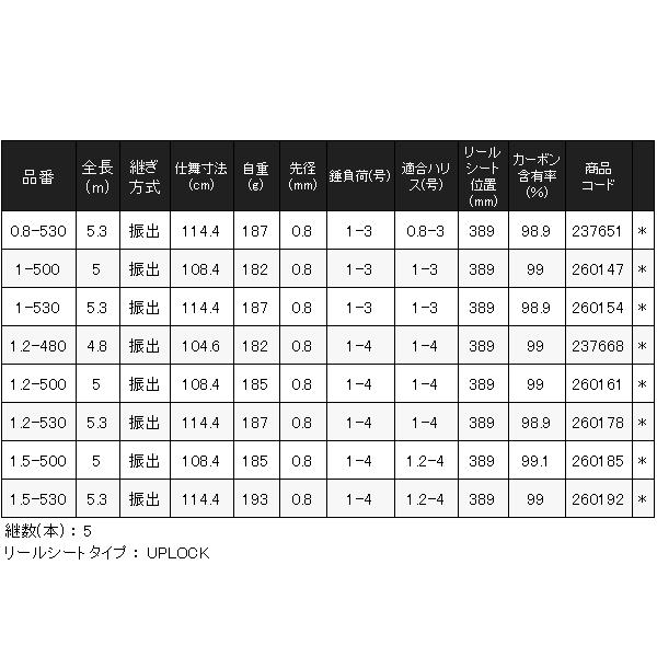 送料無料 シマノ 23 ベイシス 0.8-530 ロッド 磯竿 ( 2023年 9月新製品 )