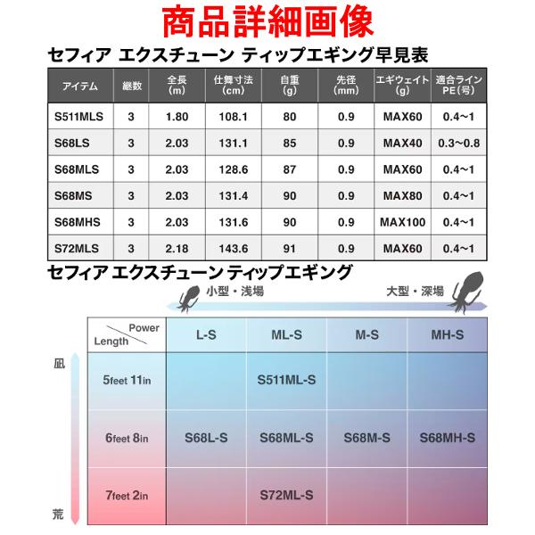 シマノ（SHIMANO） セフィア エクスチューン ティップエギング S72ML-S