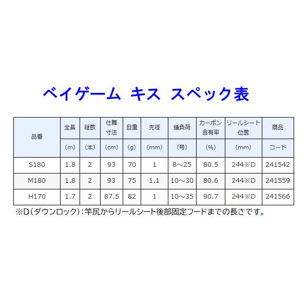 シマノ（SHIMANO） 21 ベイゲーム キス S180 ロッド 船竿 ( 2021年 1月