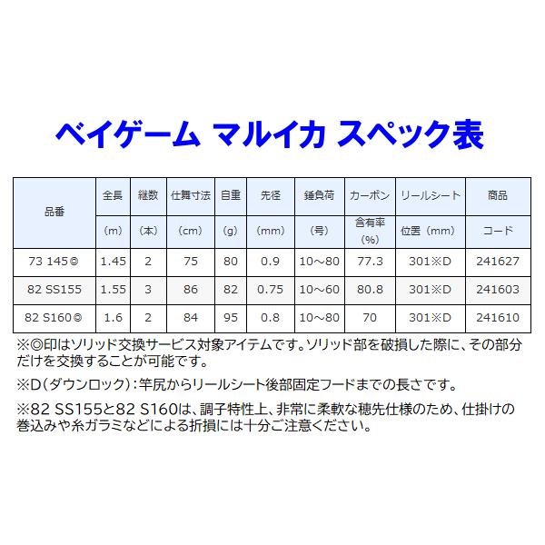 シマノ（SHIMANO） ☆シマノ 21 ベイゲーム マルイカ 73 145 ロッド 船