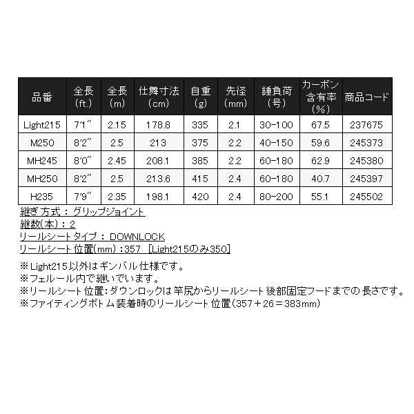 シマノ（SHIMANO） 23 バンディット 落し込み H235 ロッド 船竿 ( 2023
