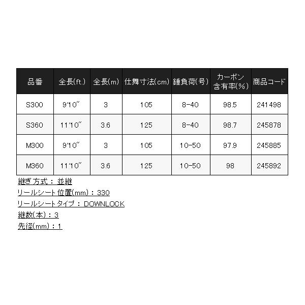シマノ（SHIMANO） 22 リアランサー メバル M360 ロッド 船竿 ( 2023年