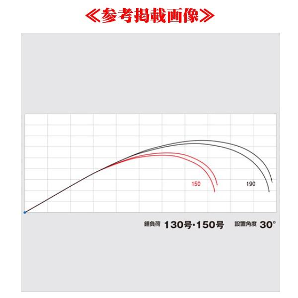 只今 欠品中 R3 3 シマノ リアランサー X アジビシ 190 ロッド 船竿 釣具 フーガショップ1 通販 Yahoo ショッピング