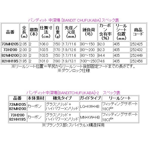 只今 欠品中 R3 6 シマノ バンディット 中深場 73 Mh5 ロッド 船竿 3 釣具 フーガショップ1 通販 Yahoo ショッピング