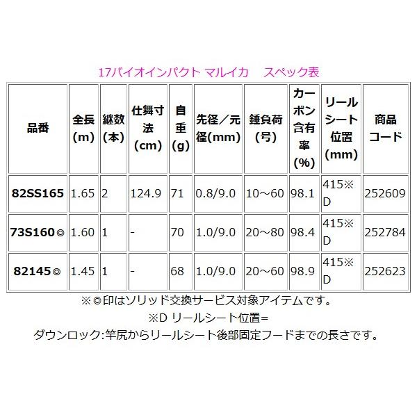 只今 欠品中 R3 4 シマノ 17 バイオインパクト マルイカ 145 ロッド 船竿 170 釣具 フーガショップ1 通販 Yahoo ショッピング