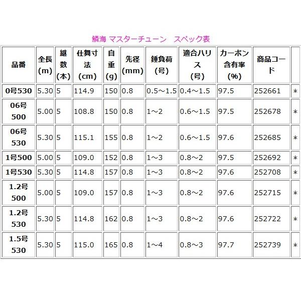 只今 欠品中 R4 10 N シマノ 鱗海 マスターチューン 06号 500 ロッド 磯竿 3 釣具 フーガショップ1 通販 Yahoo ショッピング
