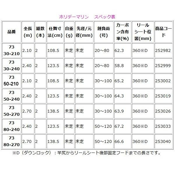 シマノ（SHIMANO） ホリデーマリン 73 30-240 ロッド 船竿 : 釣具